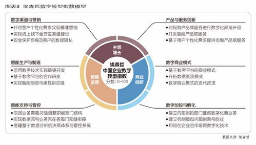 三一重工 以數(shù)據(jù)化戰(zhàn)略驅(qū)動產(chǎn)業(yè)升級——從在線數(shù)據(jù)處理到交易處理的全面轉(zhuǎn)型