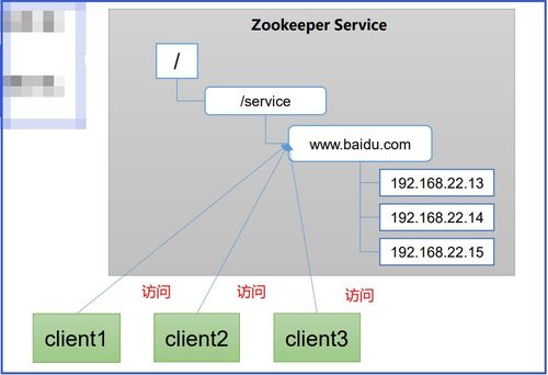 ZooKeeper基礎(chǔ) 工作機制、特點及其在在線數(shù)據(jù)處理與交易業(yè)務(wù)中的應(yīng)用