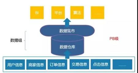 大數據工程師 崗位要求、成長路徑與在線數據處理業務解析