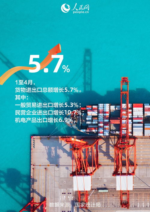 1至4月貨物進(jìn)出口增長背后的技術(shù)進(jìn)出口細(xì)節(jié)